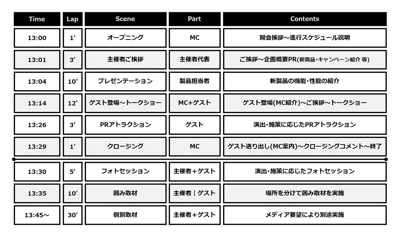 Prイベントの作り方 イベント企画から開催翌日までの流れを徹底解説 Pr Genic