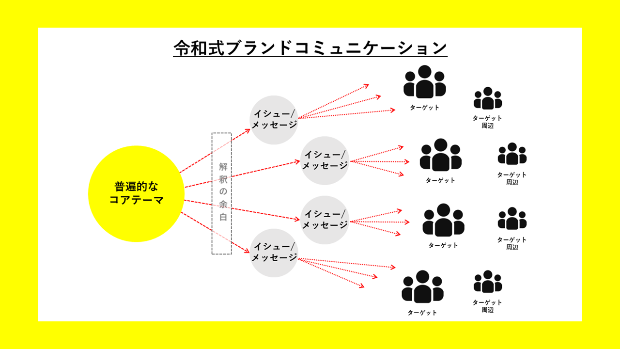 コミュニケーションデザイン ターゲットに響くキャンペーン戦略の新ルール コミュニケーションデザイン: ターゲットに響くキャンペーン戦略の新