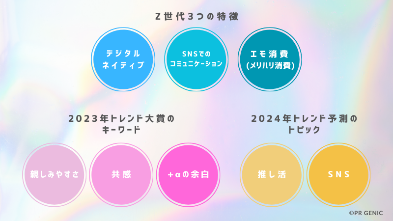 最新トレンドと予測から読み解く!リアルZ世代が分析する